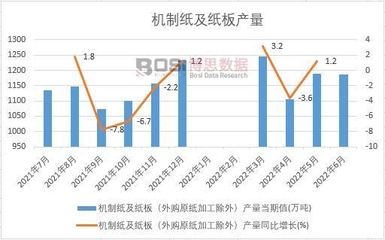 2022年上半年中国机制纸及纸板产量月度统计表【图表】期末产量比上年累计下降0.6%